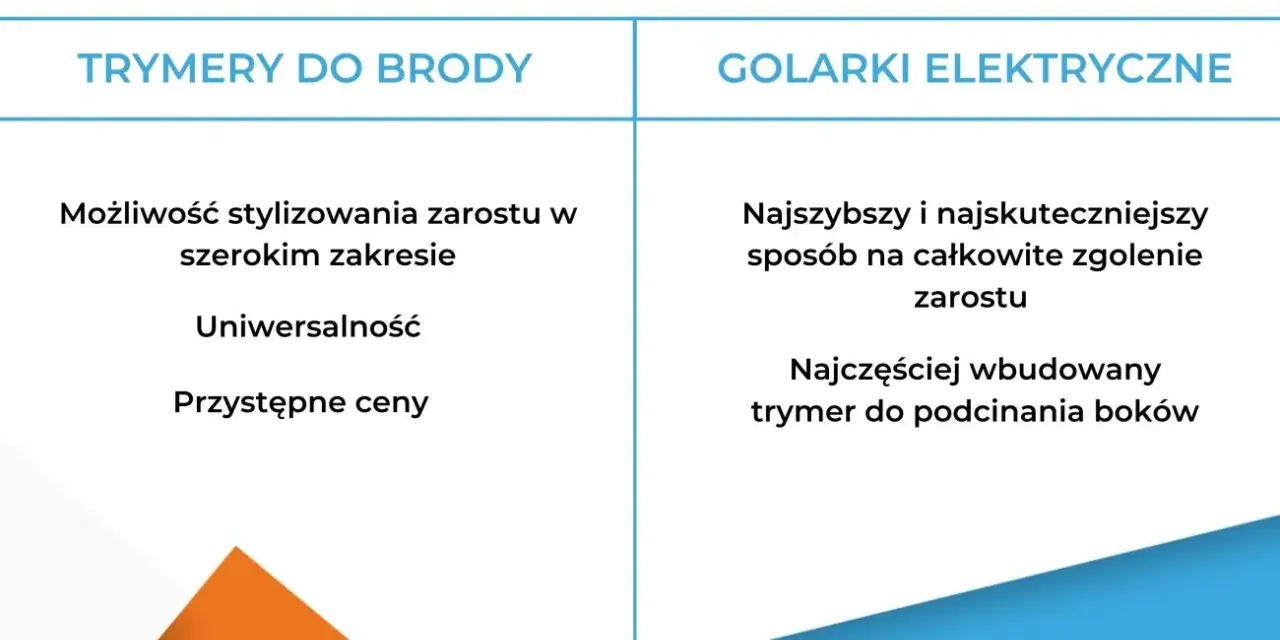 Tabela porównująca zalety trymerów do brody i golarek elektrycznych.